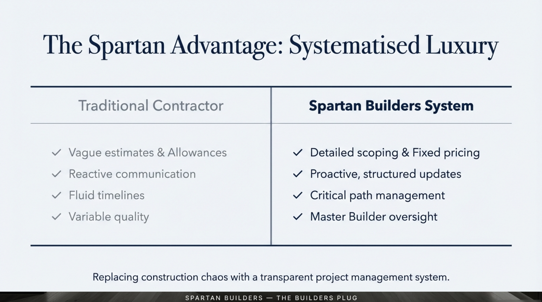 The Spartan Builders system ensures transparent scoping, fixed pricing, and master builder oversight to successfully transform your property.