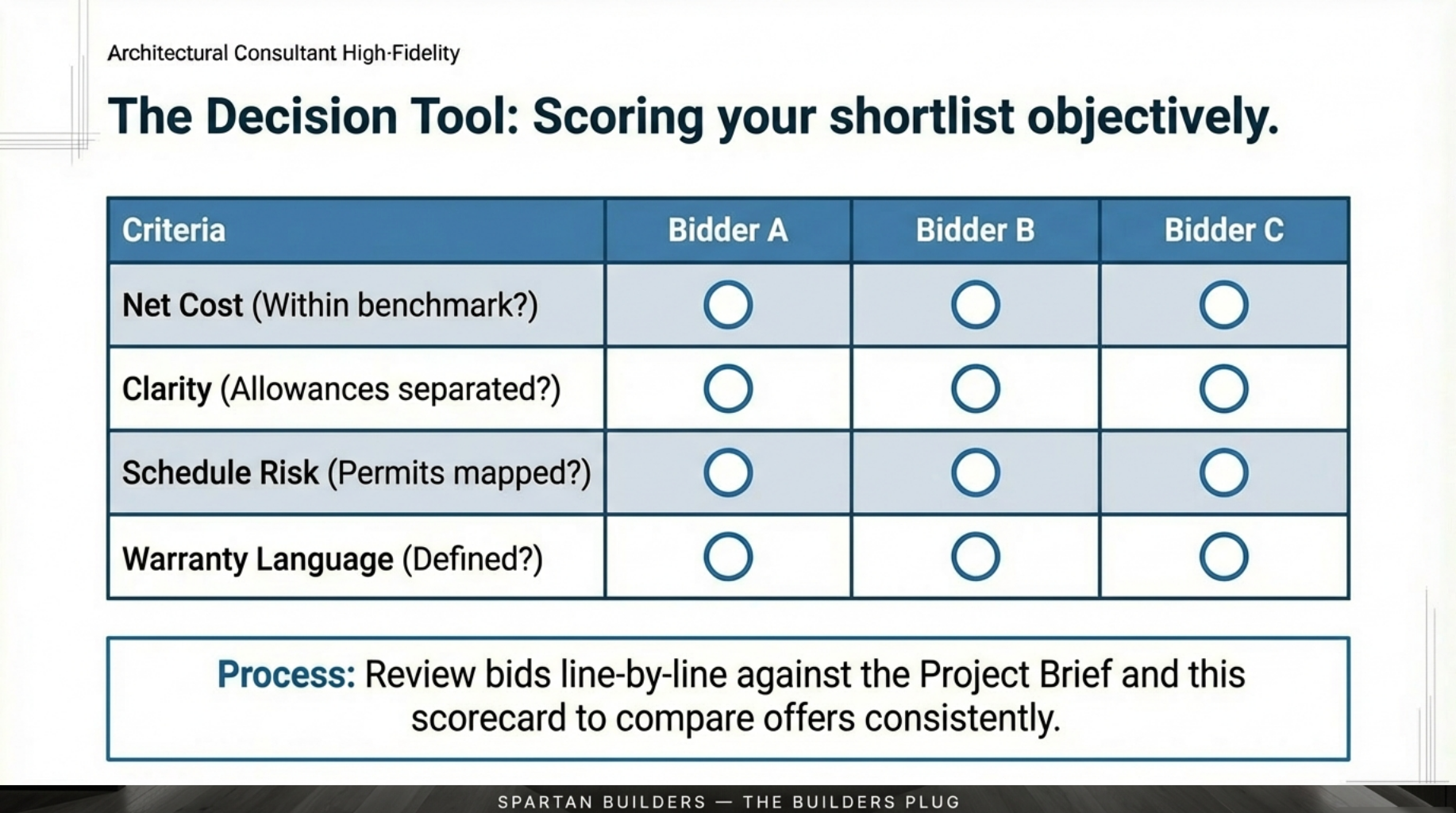 Recommended payment structures and milestone sign-offs for commercial remodeling projects.
