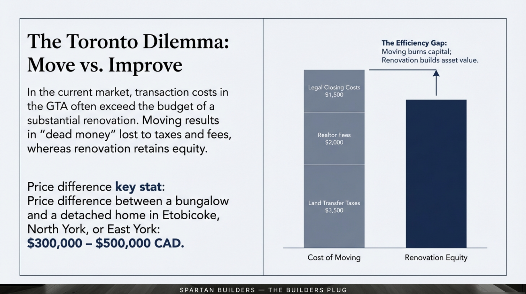 Discover why expanding your living space with a second story addition is a strategic real estate investment in Toronto with Spartan Builders.