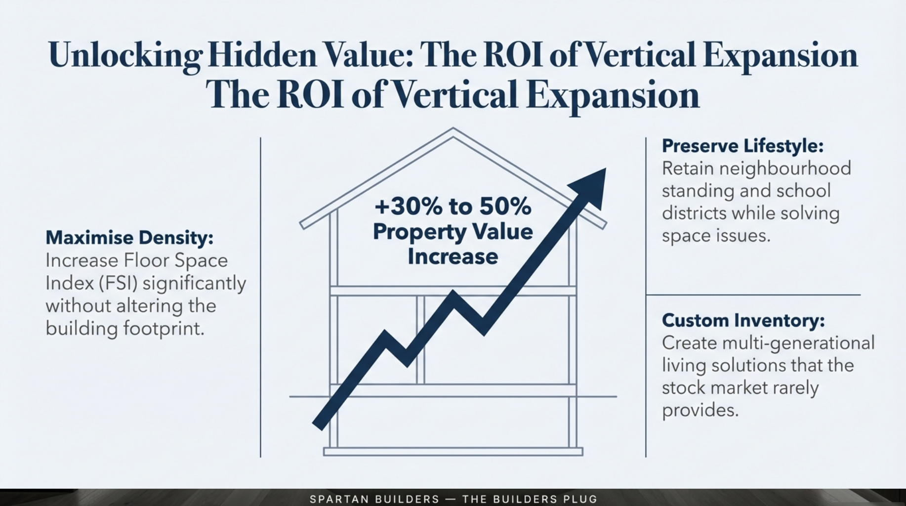 Avoid high moving transaction costs like land transfer taxes by working with Toronto home addition contractors to expand your current home.