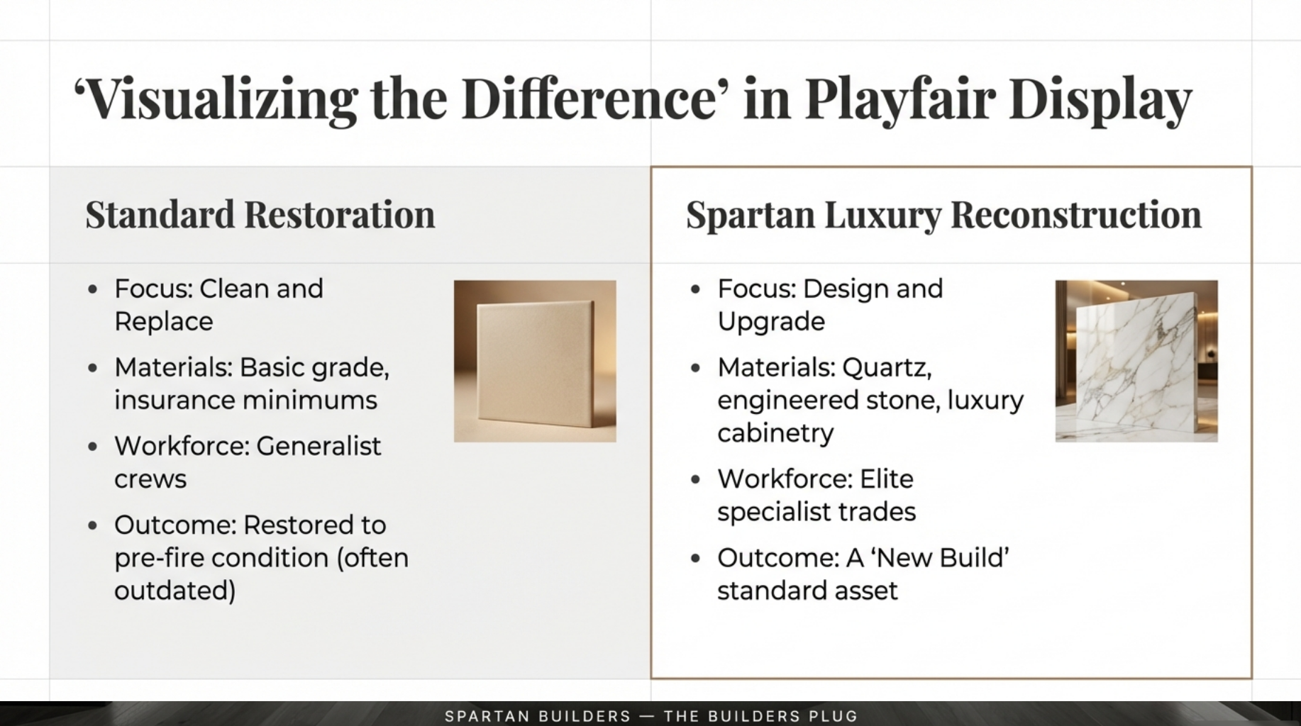 Comparison chart between standard restoration and Spartan luxury reconstruction outcomes.