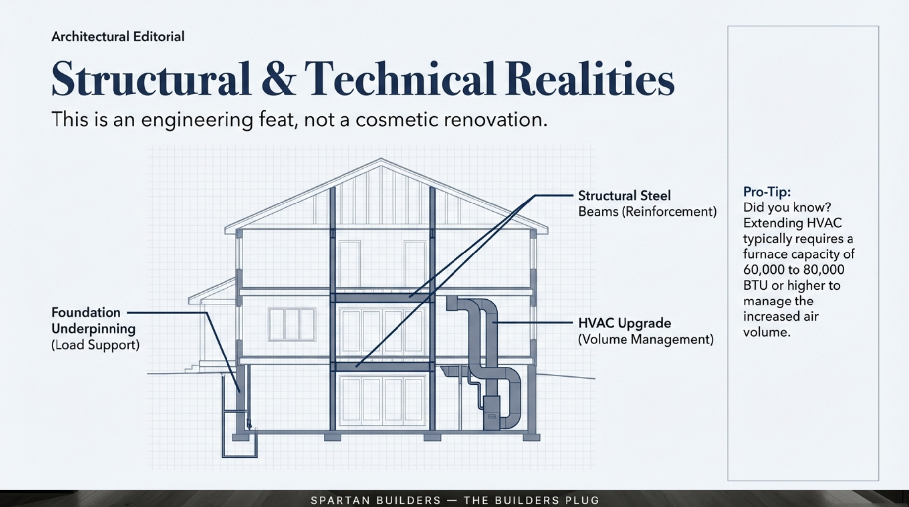 Maximize your Floor Space Index (FSI) and double your living area from a 1,000 sq ft bungalow to a two-storey home without losing yard space.